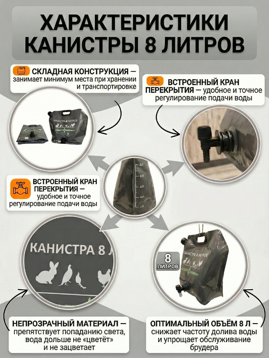 Гибкая канистра на 8 литров. Фото 1